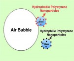 flotation_hydro