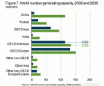 nuclear_generating_chart