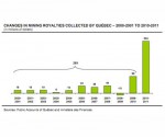 royalties_quebecgovernment