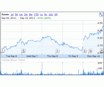 vsita_gold_share_price2