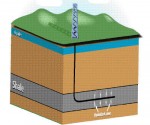 fracking_diagram
