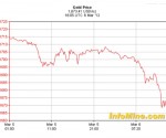 gold_price333