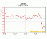 gold drop