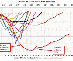 jobs chart 333