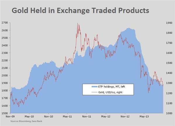 gold-etp-holdings-nov-18-2013.jpg gold-etp-holdings-nov-18-2013.jpg