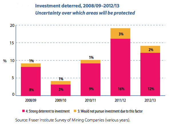 Study on impacts of uranium mining may extend moratorium indefinitely: report Study on impacts of uranium mining may extend moratorium indefinitely: report