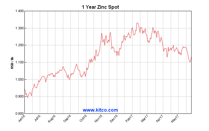 Trump has been good news for miners — Callinex CEO
