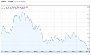 global x ura fund etf