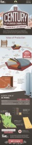 INFOGRAPHIC: A century of exploration and mining in British Columbia