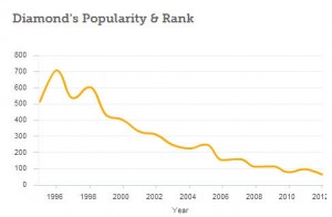 baby name diamond popularity babycenter