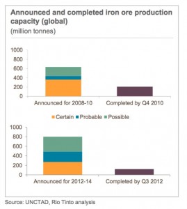 These 2 charts tell you everything you need to know about iron ore for the next 20 years