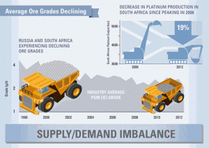 declinining platinum sprott infographic