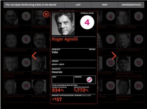 roger agnelli harvard fourth best performing ceo