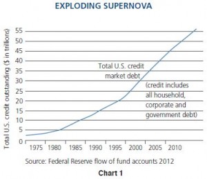 Bill Gross chart exploding super nova