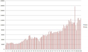 MININGcom visitors first 2 years