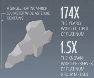 Next Frontier of Mining