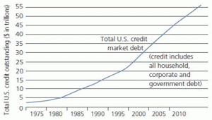 bill gross supernova chart