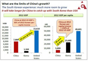 China will grow at 8% for the next 18 years