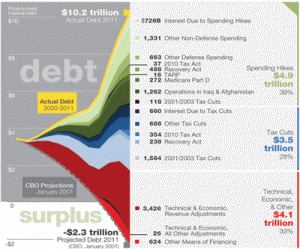 debt drivers us infogrraphic