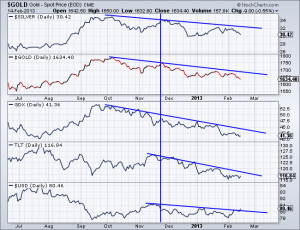 Gold Spot Price Feb 14, 2013