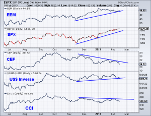 S&P 500 Large Cap Index
