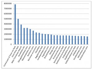 Basov figure 2 Gold properties in Russia, proposed for sale to investors in 2013, with more than 1.5 million ounces of untapped gold potential, ounces of gold