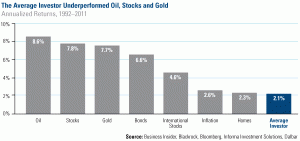 COM-Average-Investor-Underperformed-Oil-Stocks-Gold
