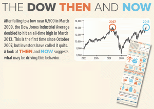 Dow Then and Now teaser