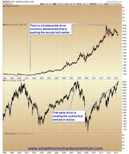 Connor - Gold Spot Price Mar 27