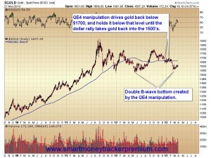 Connor 2 - Gold Spot Price Mar 27