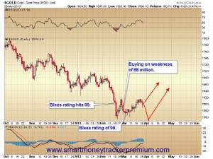 Connor 3 - Gold Spot Price Mar 26