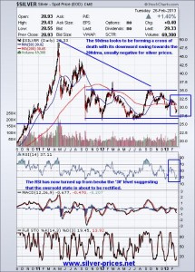 Silver spot price Feb26