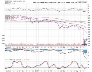 Bevan chart 1 April 21