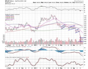 Bevan chart 3 April 21