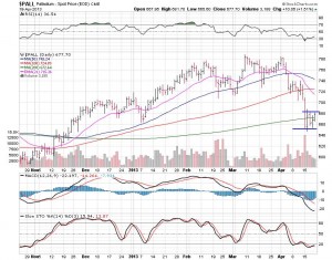 Bevan chart 4 April 21