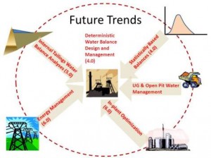 Caldwell future trends