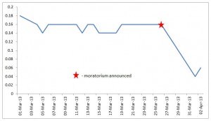 Strateco Resources share price