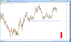 Connor chart April 30