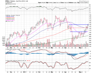 Bevan palladium chart 4