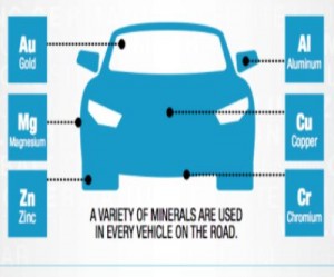 Minerals in cars