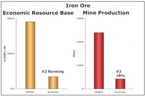 Iron Ore