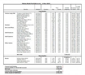 Mining Model Portfolio April review