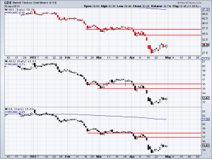 Roy-Byrne apr30edgdx2