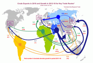 Crude contracts flows shift