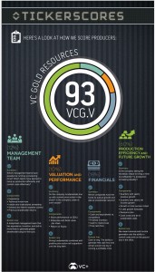 INFOGRAPHIC: Evaluating Nevada's gold producers