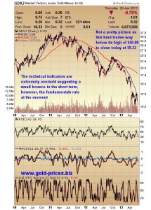 GDXJ's fall from grace