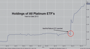 Sprott Chart A