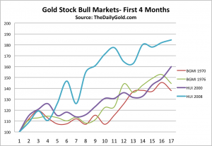 goldstockrecoveries