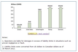 Canadian absolute liability compared