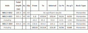 table colorado resources two